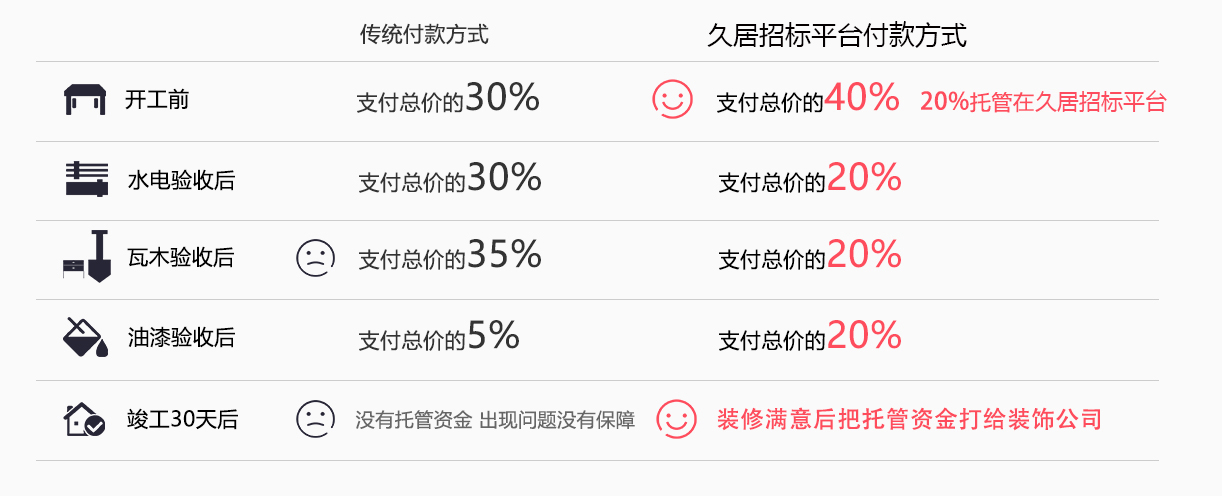装修计算器